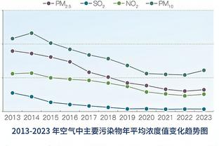 曼城vs根本哈根半场数据：射门12-3，射正4-1，曼城控球率75%